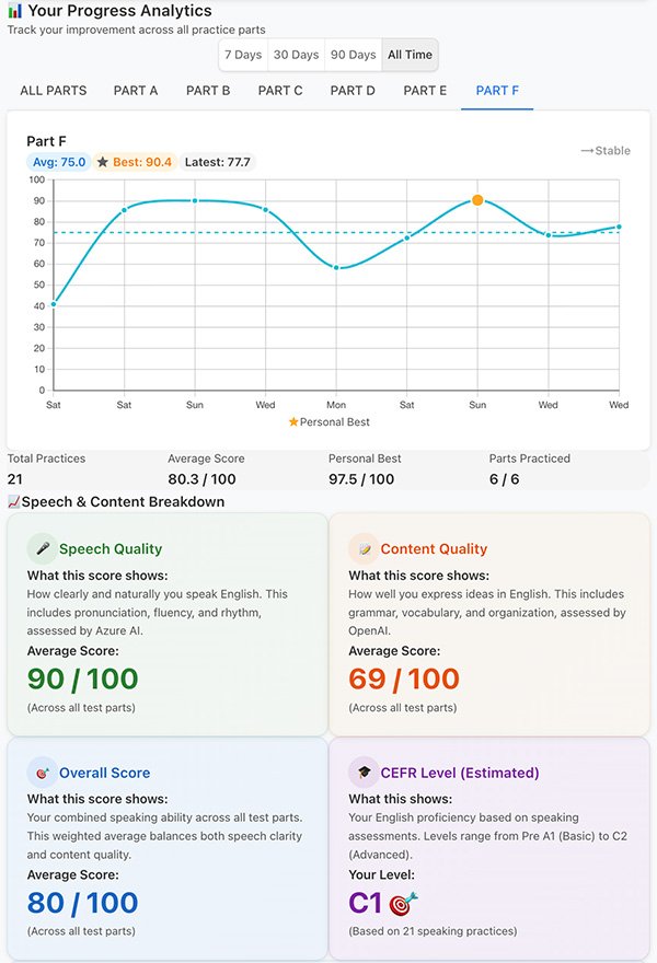 AI搭載フィードバック分析で発音スコアを表示