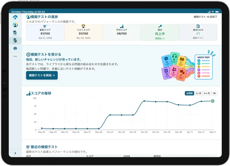 Versant Pro Trainerの模擬テストダッシュボード:最新スコア・ベストスコア・平均スコア・傾向・推定CEFR・スコアの推移