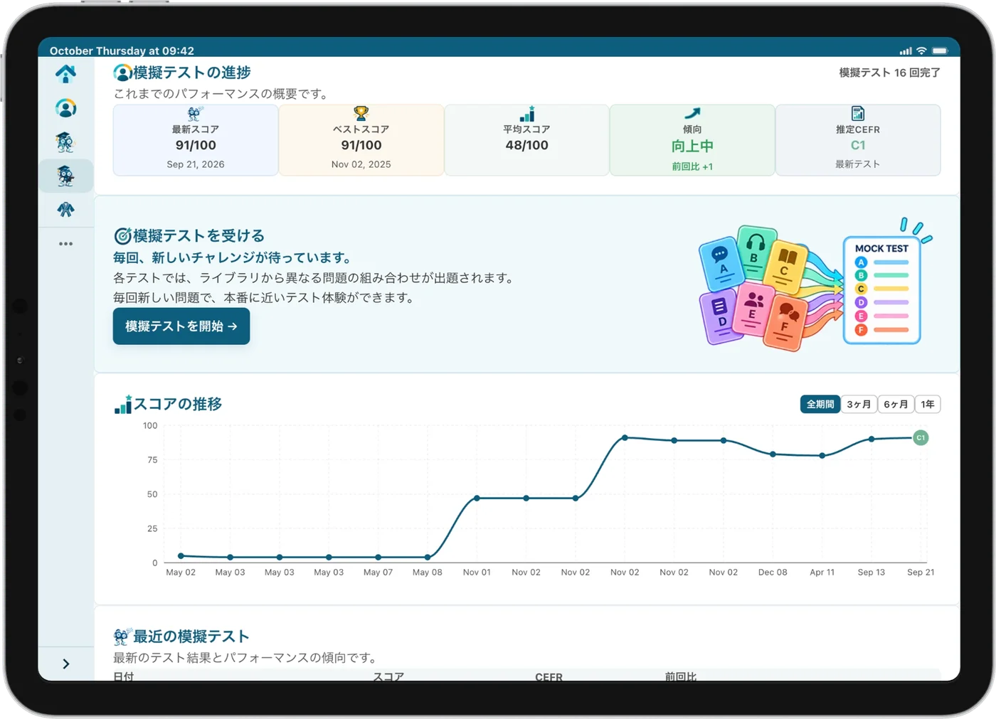 Versant Pro Trainerの模擬テストダッシュボード:最新スコア・ベストスコア・平均スコア・傾向・推定CEFR・スコアの推移
